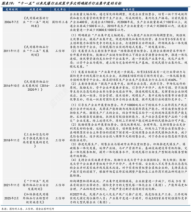 保险有温度,人保财险政银保 _2025民爆行业市场规模及竞争格局、未来趋势分析