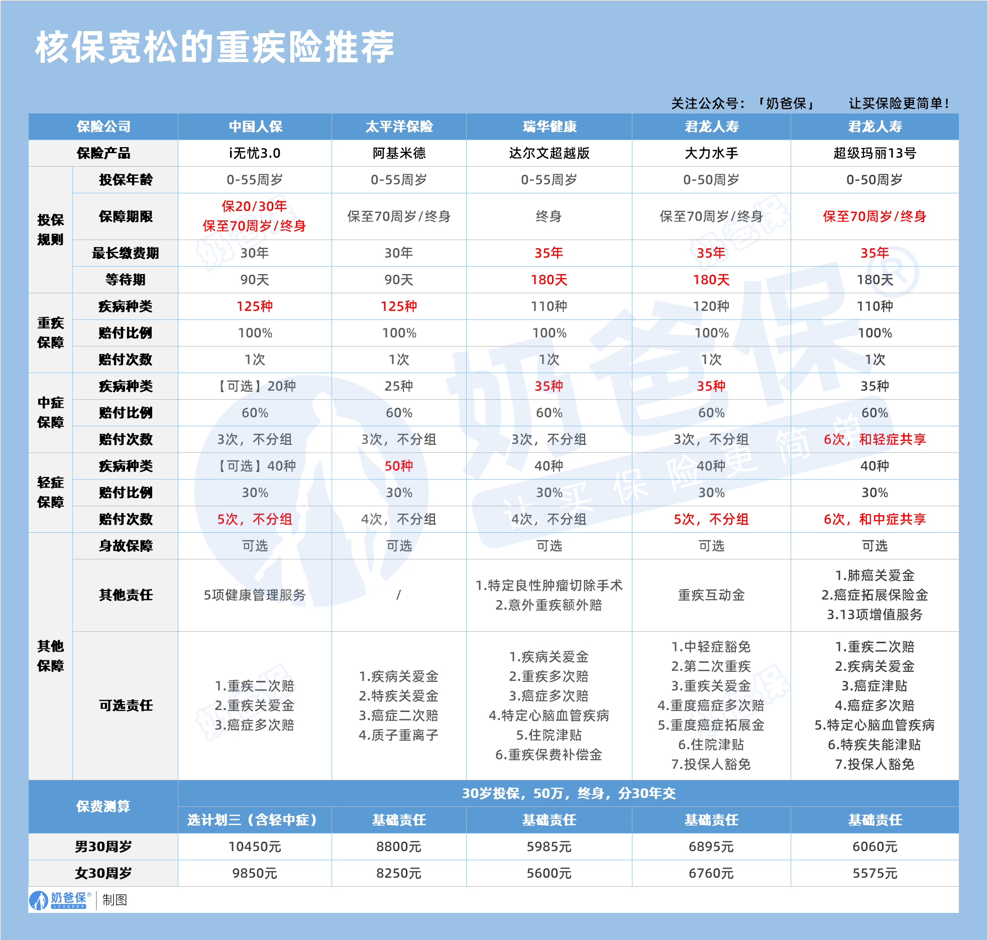 人保财险 ,人保有温度_2025中国肝炎治疗行业深度调研及未来发展前景预测