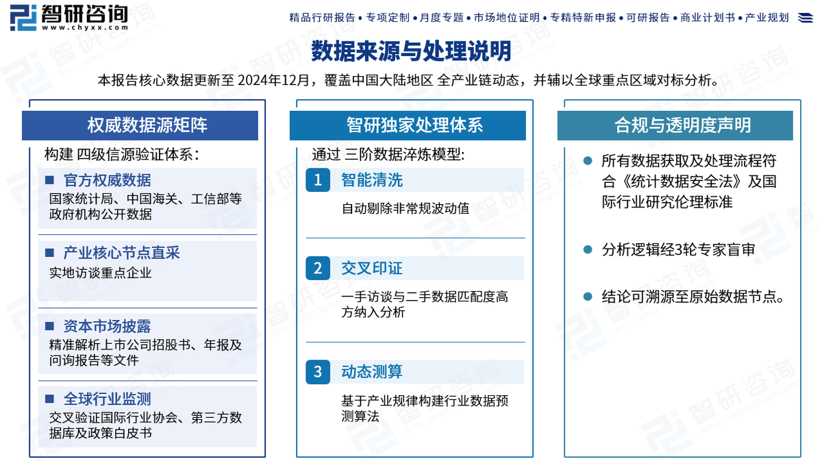 人保服务,人保有温度_2025碳酸锂行业发展现状及供需格局、投资前景分析