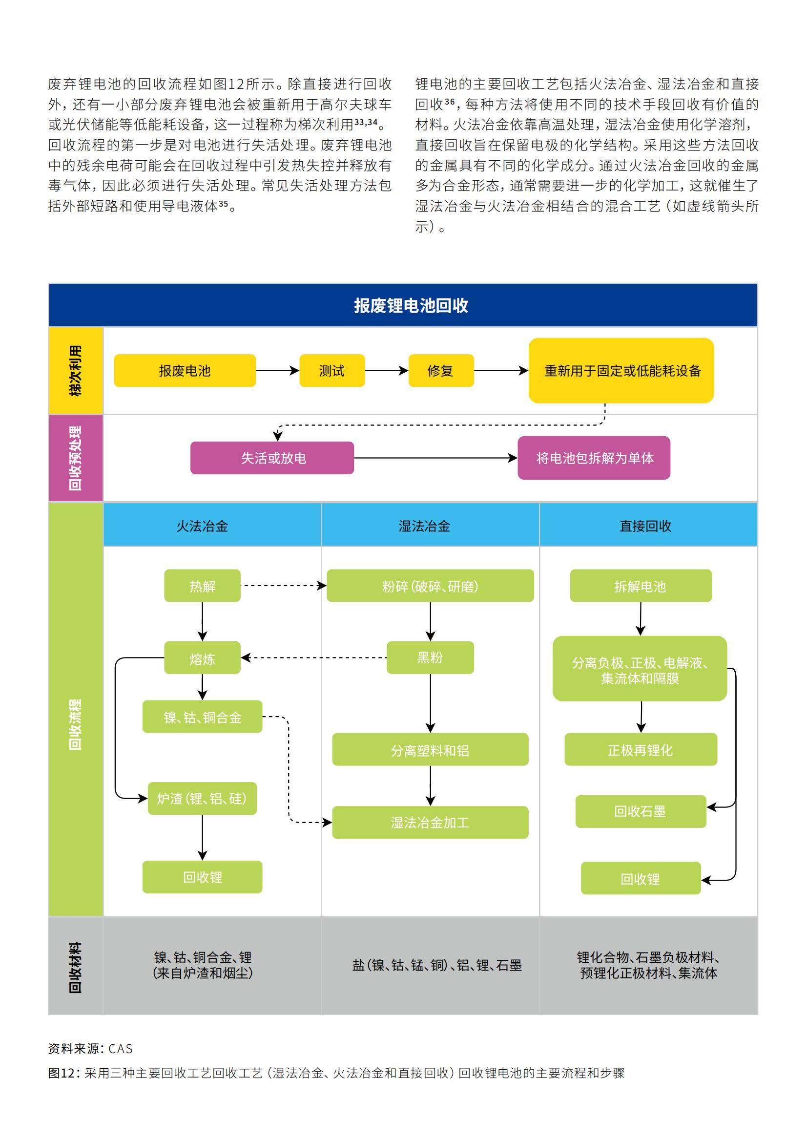 人保服务,人保有温度_2025碳酸锂行业发展现状及供需格局、投资前景分析