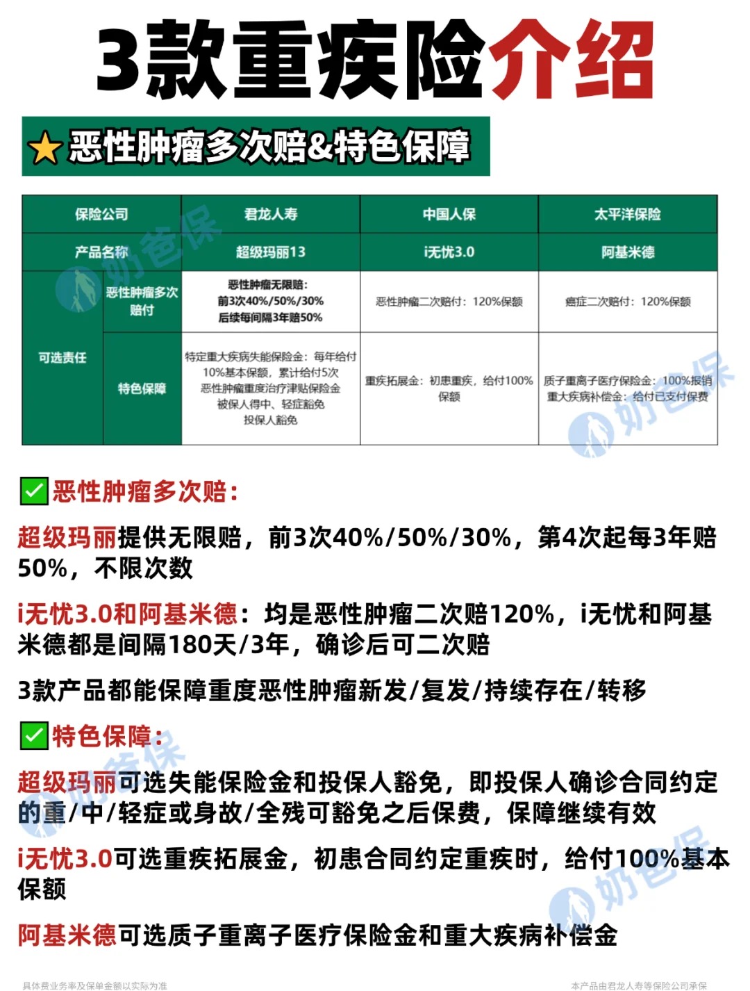 百元就能买重疾险 多家险企上线一年期创新产品