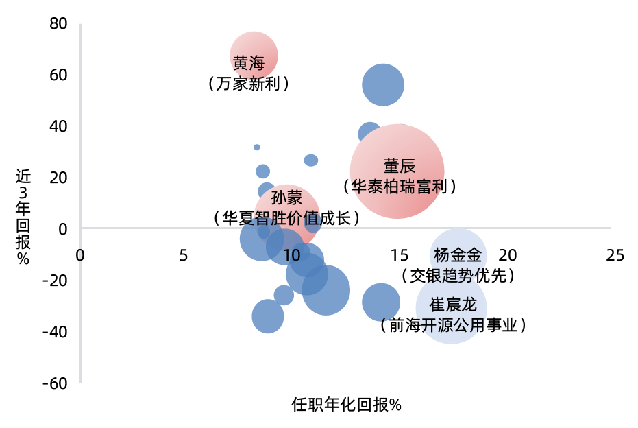 公募总规模首次突破36万亿元 股票型基金增长明显