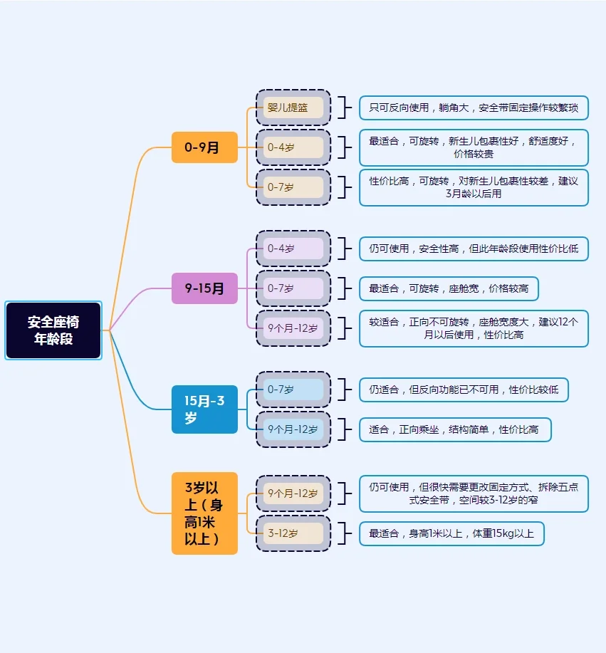 人保财险 ,人保有温度_2024年儿童安全椅行业发展现状、竞争格局及未来发展趋势分析