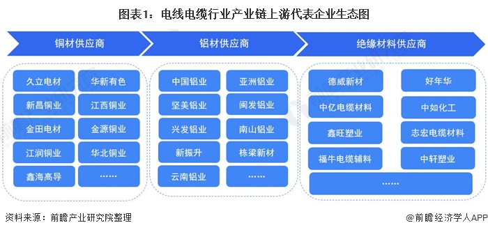 数字电缆行业现状、产业链与发展趋势分析_人保财险 ,拥有“如意行”驾乘险，出行更顺畅！