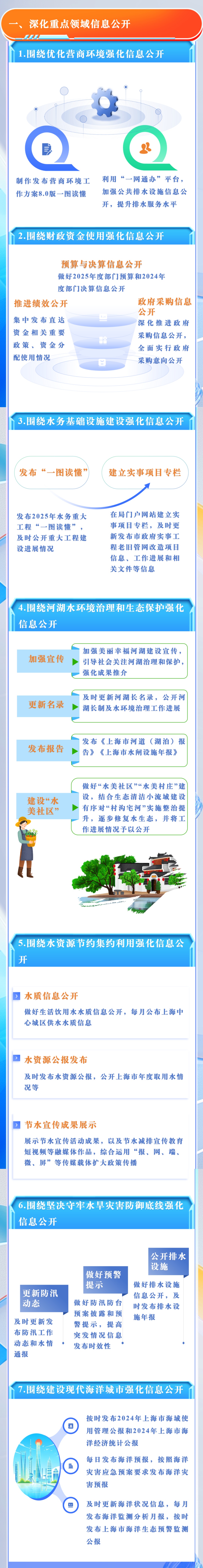 2025智慧水务行业发展现状及未来潜力分析_人保财险 ,拥有“如意行”驾乘险,出行更顺畅!