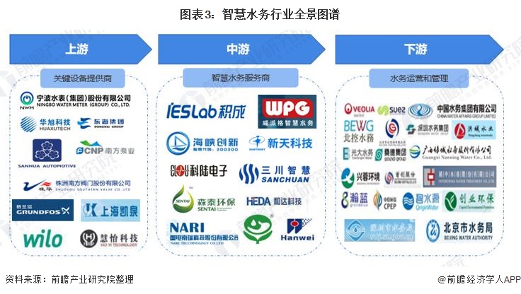 2025智慧水务行业发展现状及未来潜力分析_人保财险 ,拥有“如意行”驾乘险,出行更顺畅!