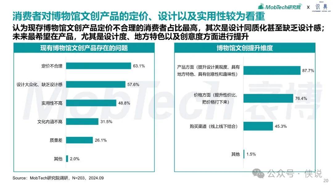 人保服务 ,人保有温度_2024年文创产品行业发展现状、竞争格局及未来发展趋势分析
