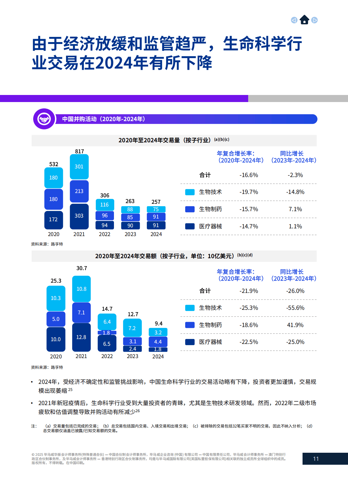 2025智慧水务行业发展现状及未来潜力分析_人保财险 ,拥有“如意行”驾乘险,出行更顺畅!
