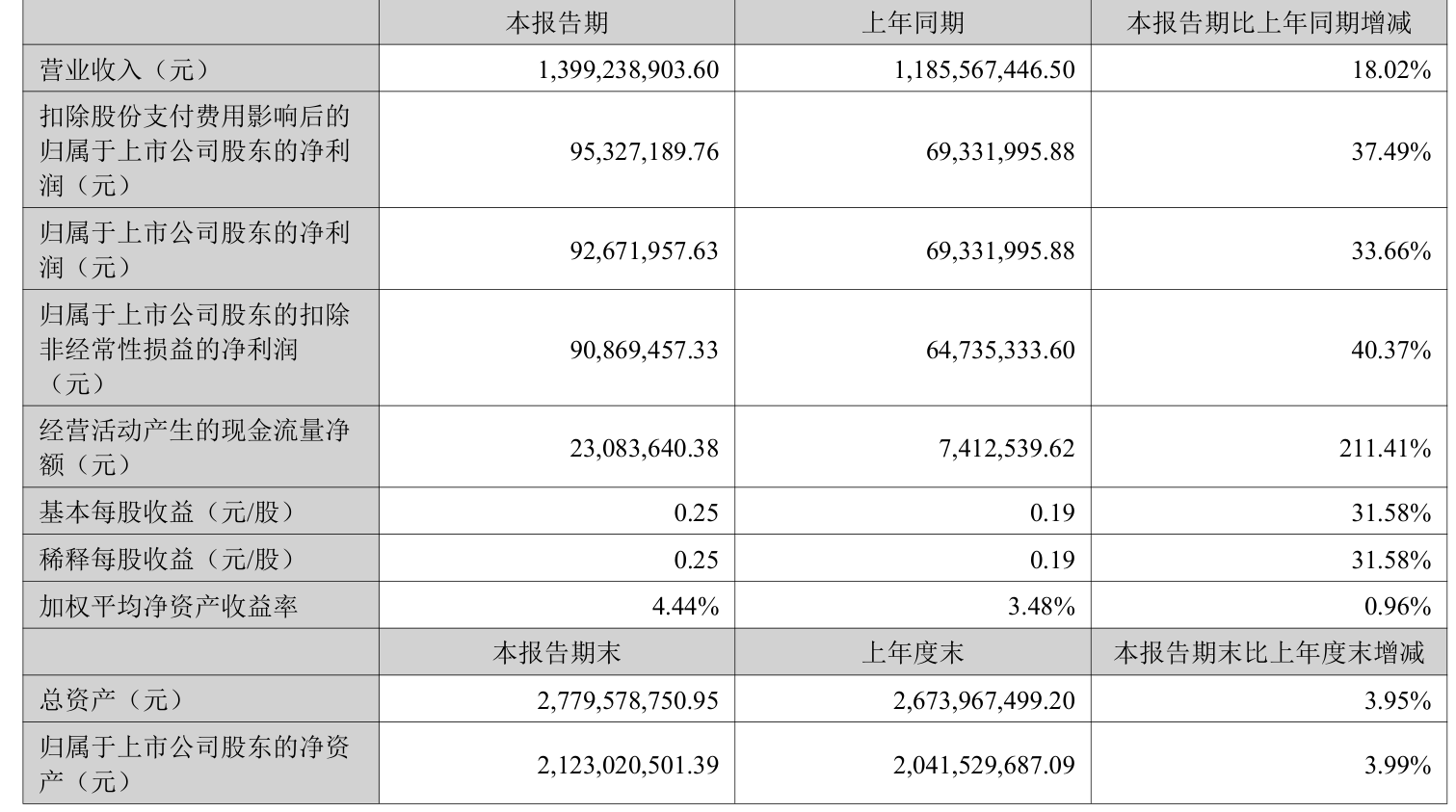 人保服务 ,保险有温度_2025年休闲糖果制品行业发展趋势预测及产业调研报告