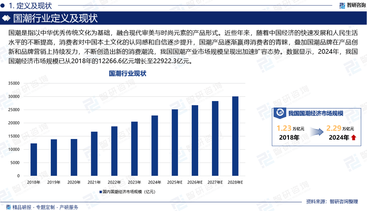 人保服务 ,人保财险政银保 _2025便携式储能电源行业市场规模及未来前景分析
