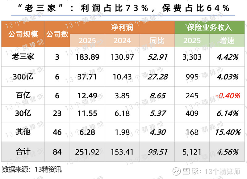 2025合成油行业市场全景调研及未来趋势分析_人保服务,人保财险
