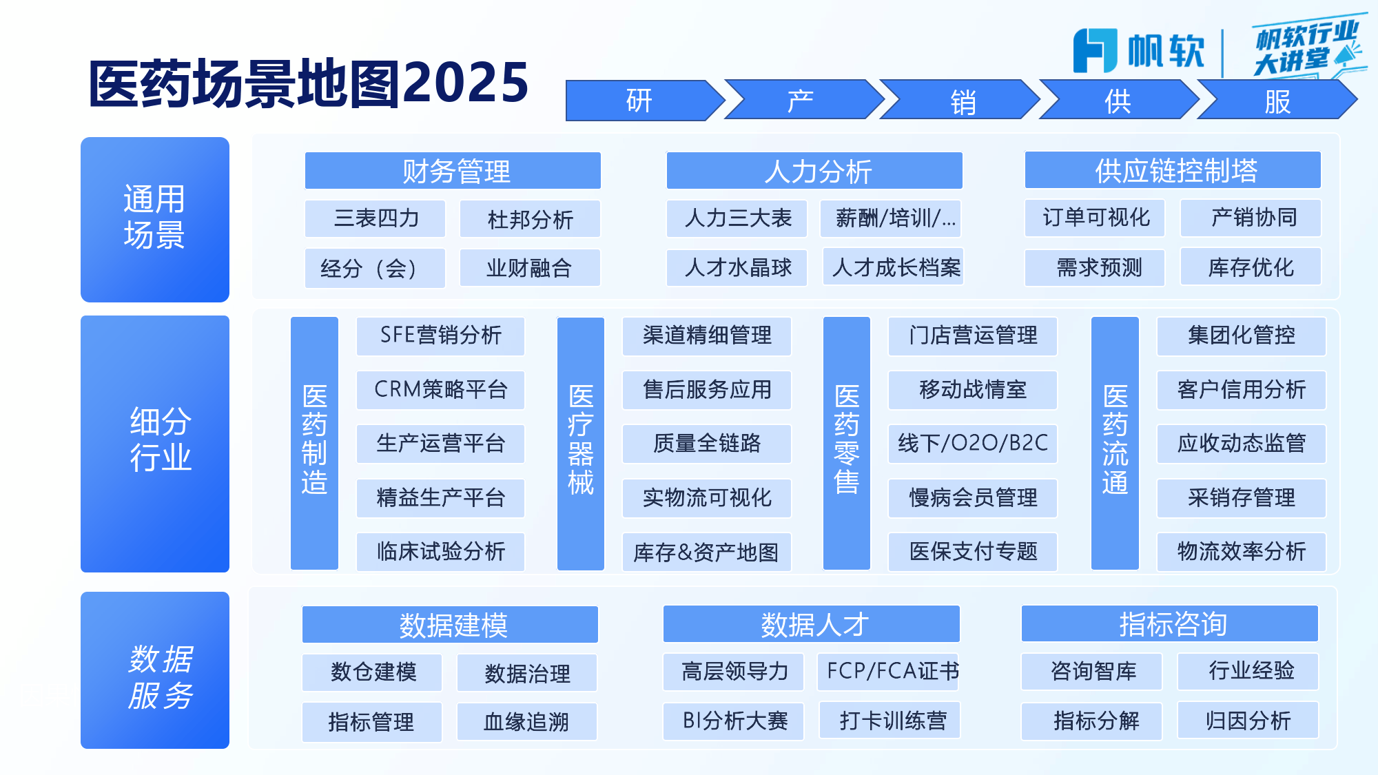 医药流通行业现状与发展趋势分析2025_人保车险,拥有“如意行”驾乘险，出行更顺畅！