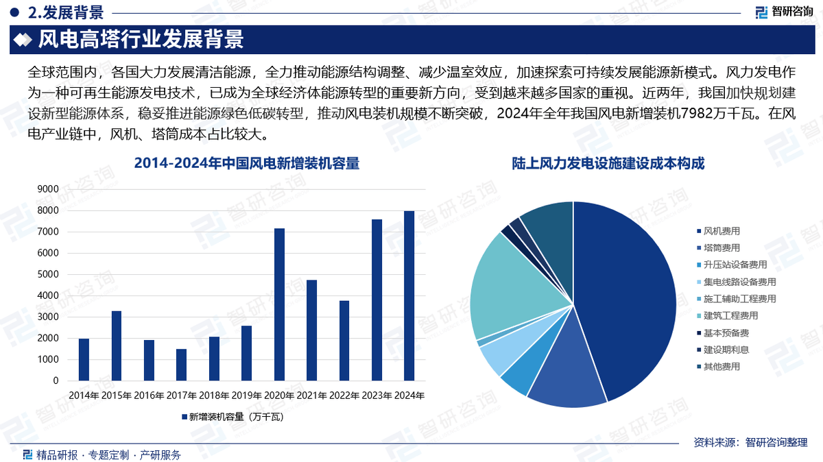 人保服务 ,人保财险政银保 _2025便携式储能电源行业市场规模及未来前景分析