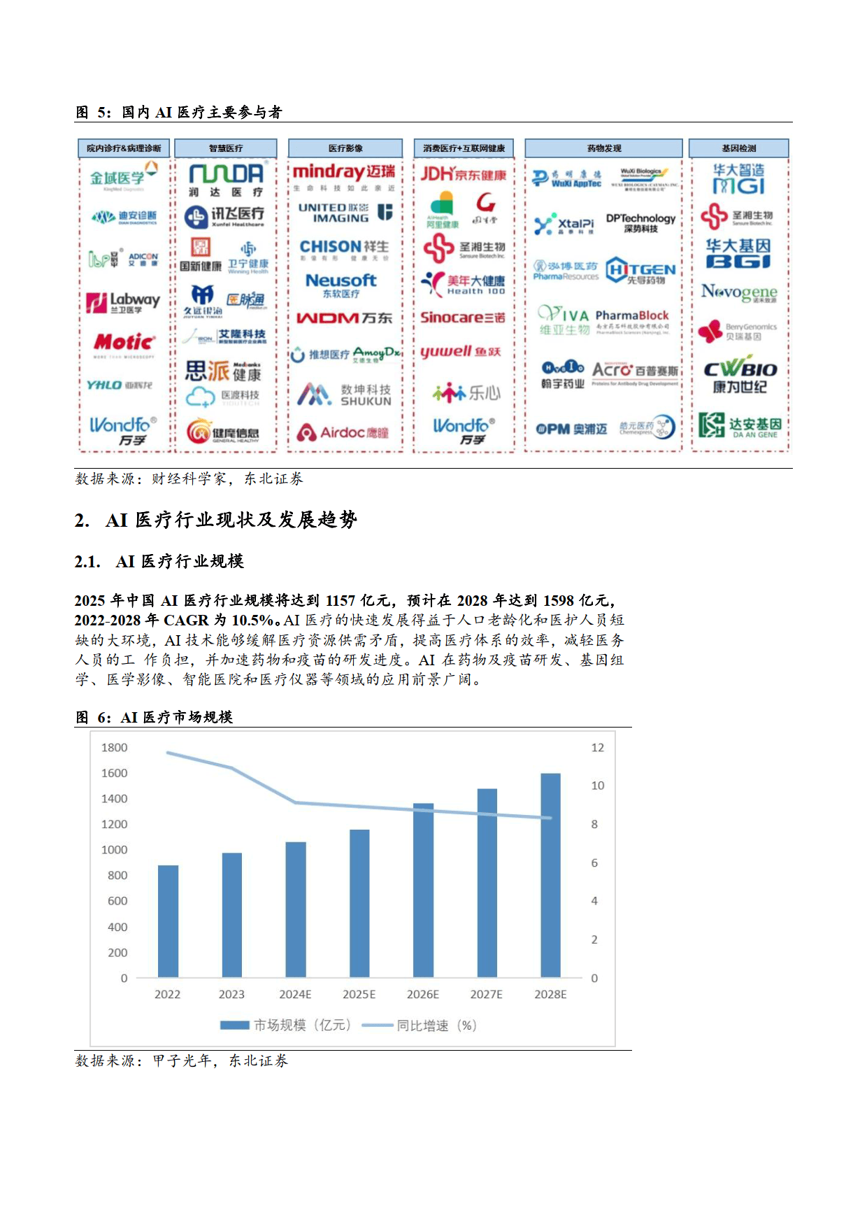 医药流通行业现状与发展趋势分析2025_人保车险,拥有“如意行”驾乘险，出行更顺畅！