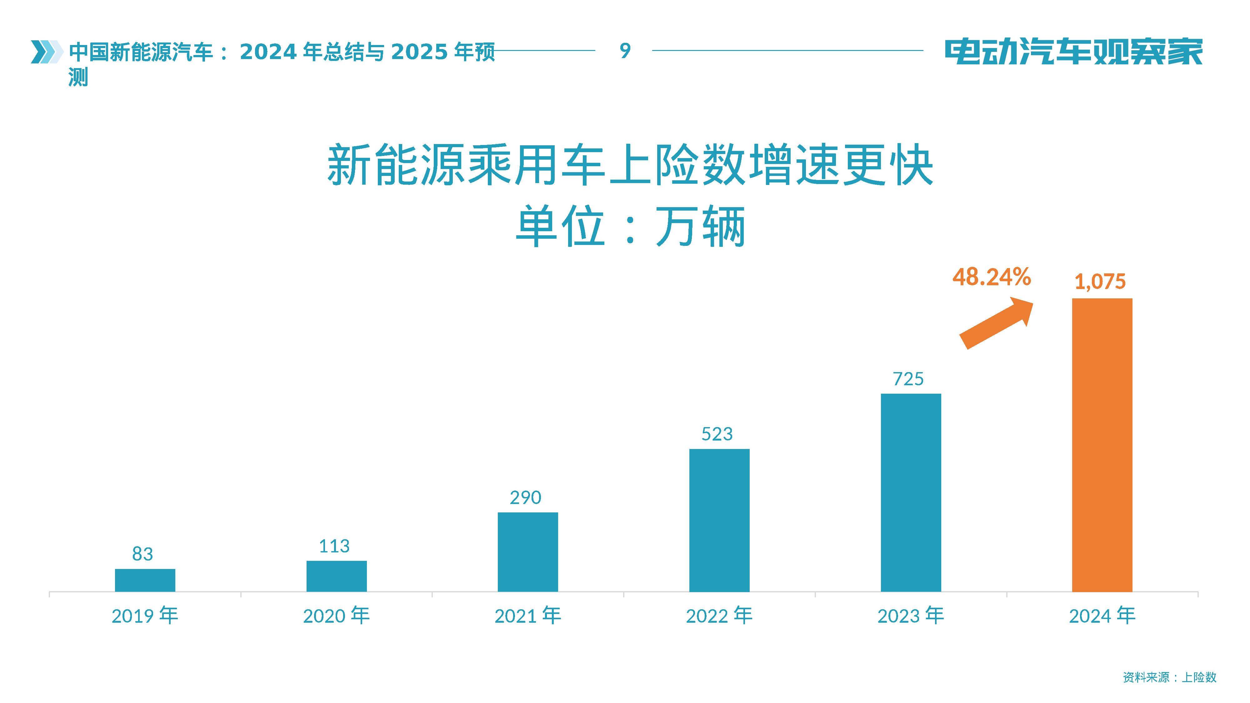 2025增量配电业务行业发展现状及供需格局、未来趋势深度分析_拥有“如意行”驾乘险，出行更顺畅！,人保有温度