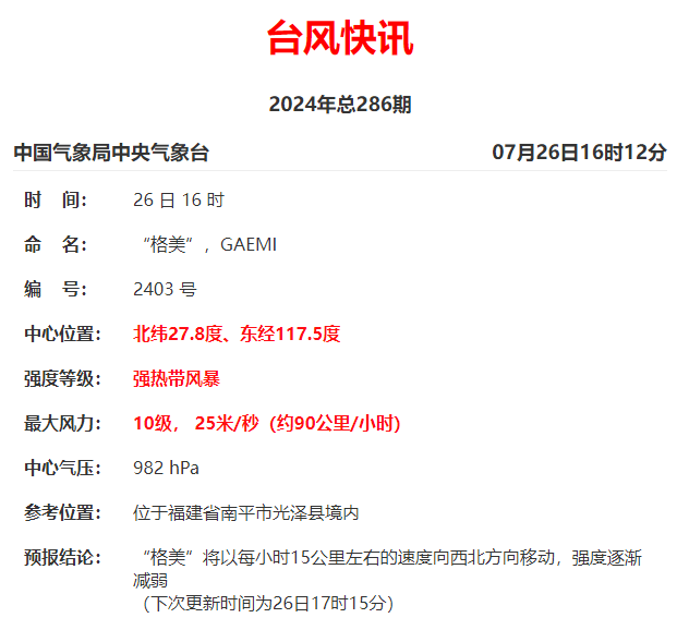 防御台风“麦德姆” 海南启动海上防台风Ⅳ级应急响应