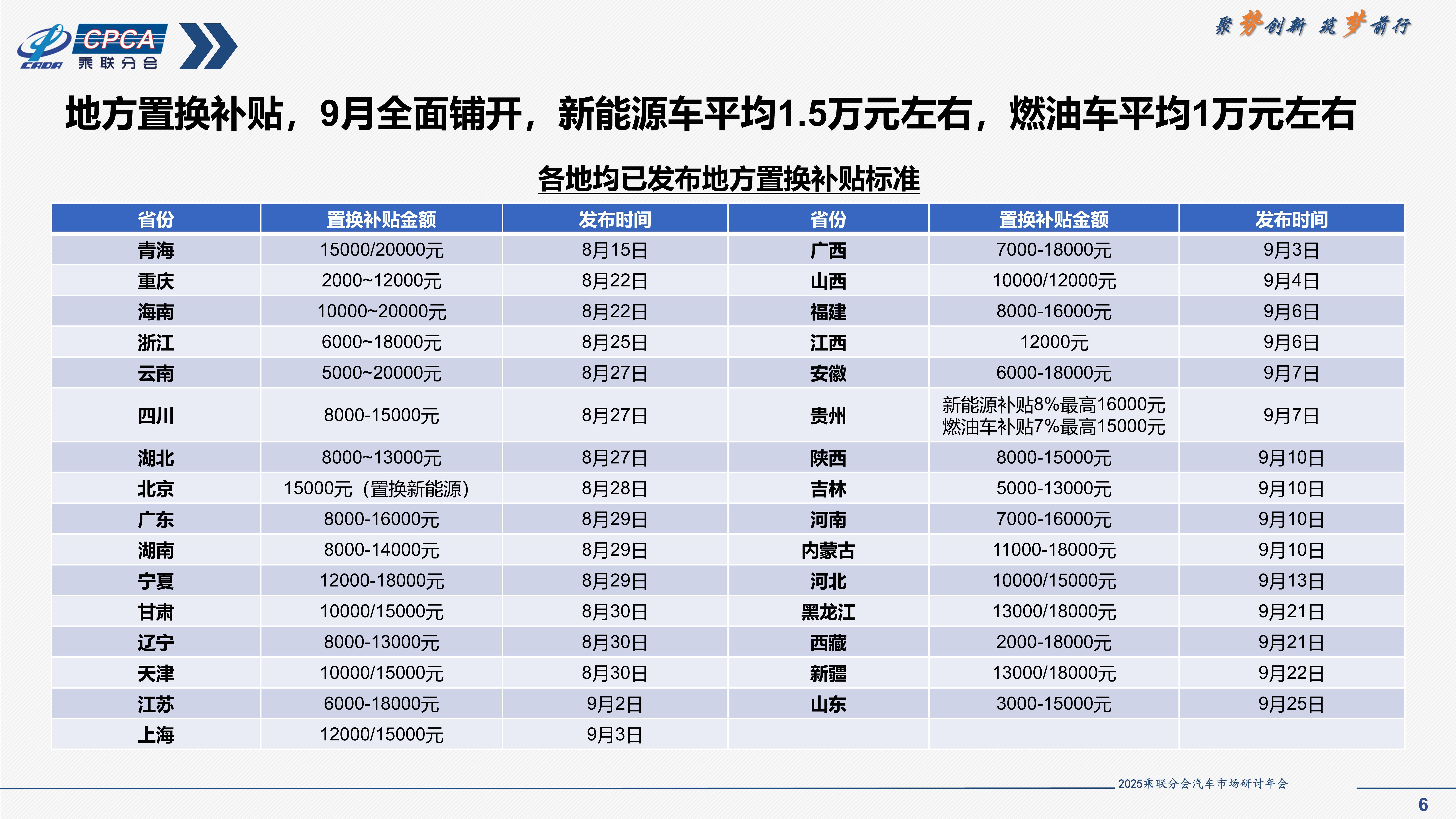 人保车险,人保财险 _2025年固体饮料行业市场分析及发展趋势预测