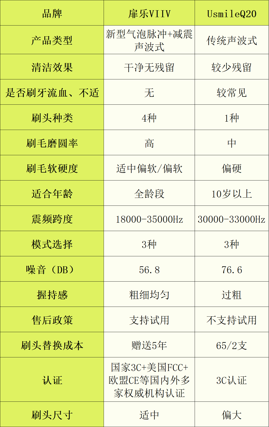 2025电动牙刷行业市场规模及竞争格局、供需格局分析_人保车险   品牌优势——快速了解燃油汽车车险,拥有“如意行”驾乘险，出行更顺畅！