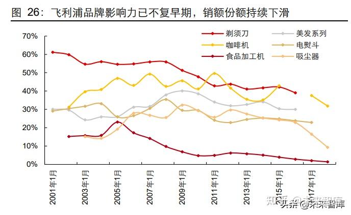 2025电动牙刷行业市场规模及竞争格局、供需格局分析_人保车险   品牌优势——快速了解燃油汽车车险,拥有“如意行”驾乘险，出行更顺畅！