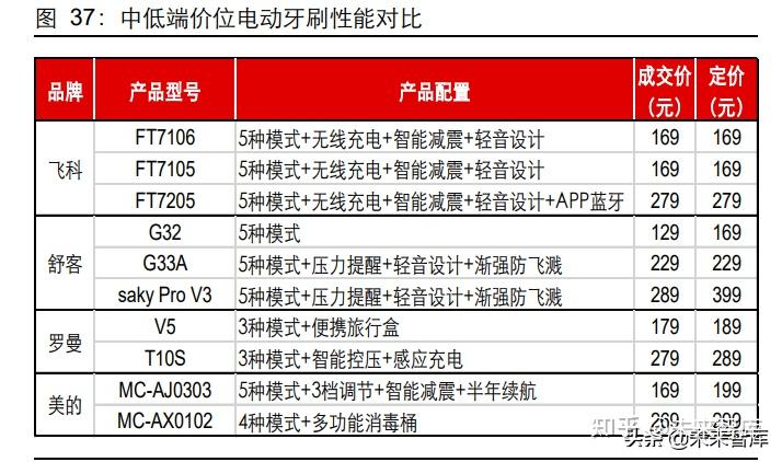 2025电动牙刷行业市场规模及竞争格局、供需格局分析_人保车险   品牌优势——快速了解燃油汽车车险,拥有“如意行”驾乘险，出行更顺畅！