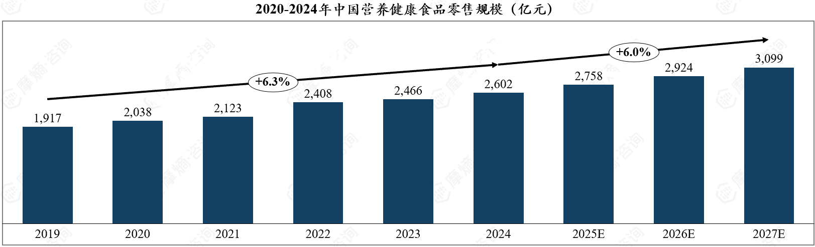2025电子仪器行业发展现状及市场规模、竞争格局分析_人保车险 品牌优势——快速了解燃油汽车车险,人保有温度