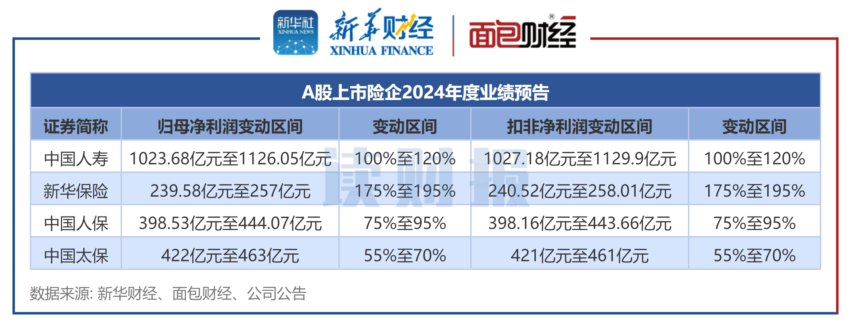 2024年PBAT行业发展现状、竞争格局及未来发展趋势分析_人保车险,人保财险政银保