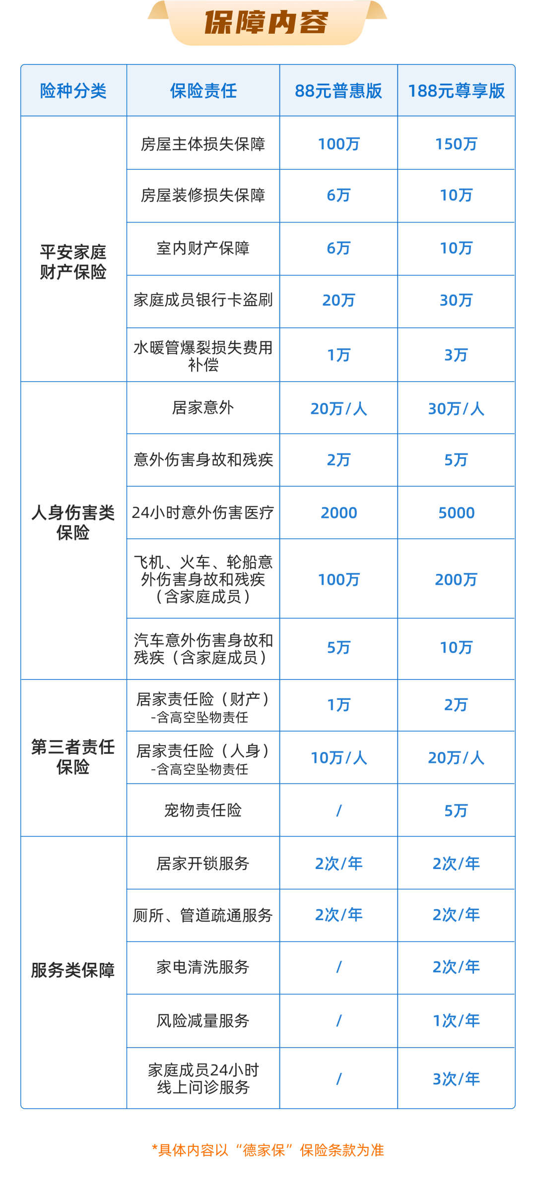 人保服务 ,人保车险_2025年家电连锁行业发展前景预测及投资战略研究