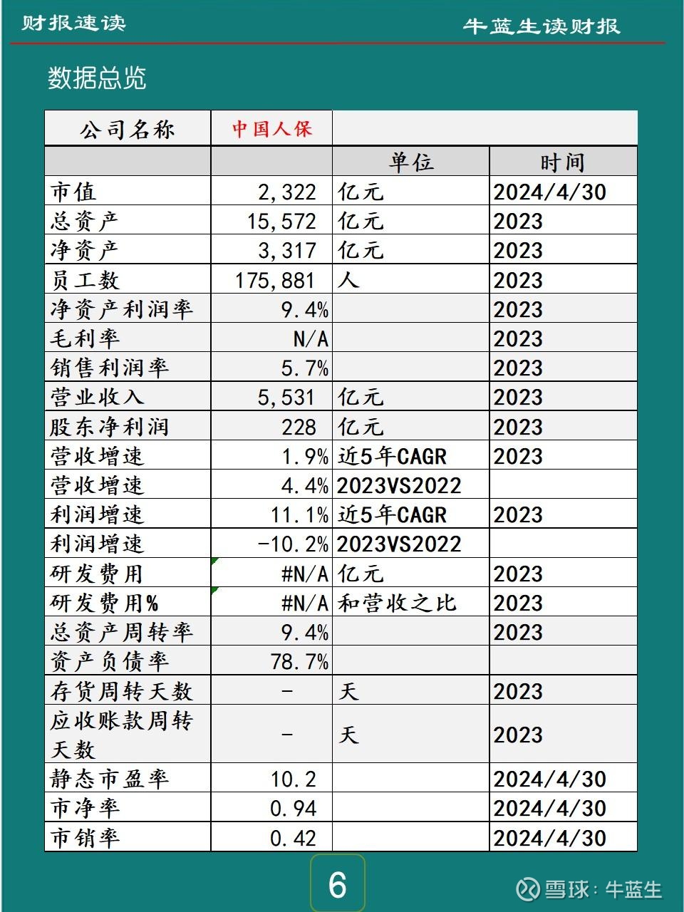 2025年医用级聚乳酸行业全景调研及未来发展趋势_人保服务,人保财险 