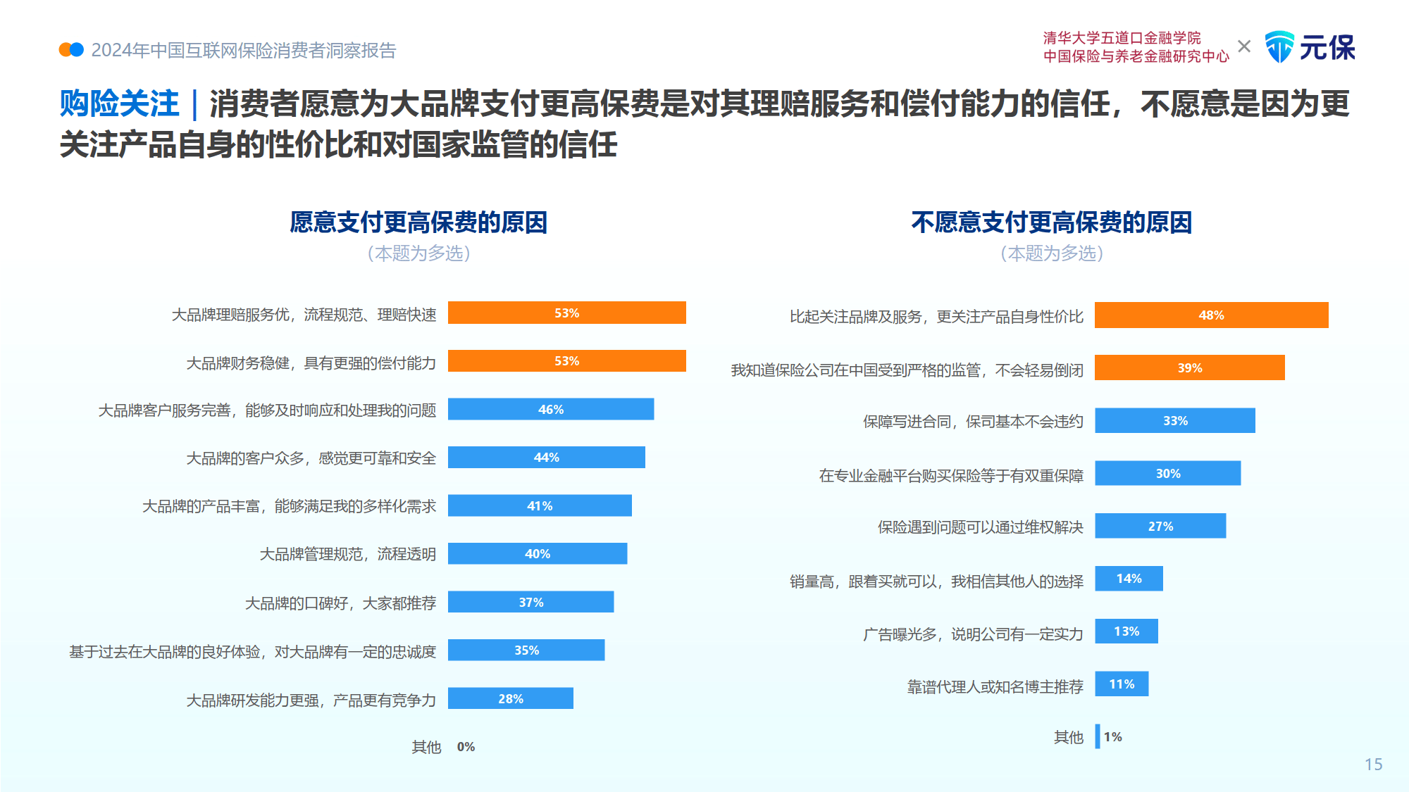 人保服务 ,拥有“如意行”驾乘险，出行更顺畅！_2024年医药外包行业发展现状、竞争格局及未来发展趋势分析