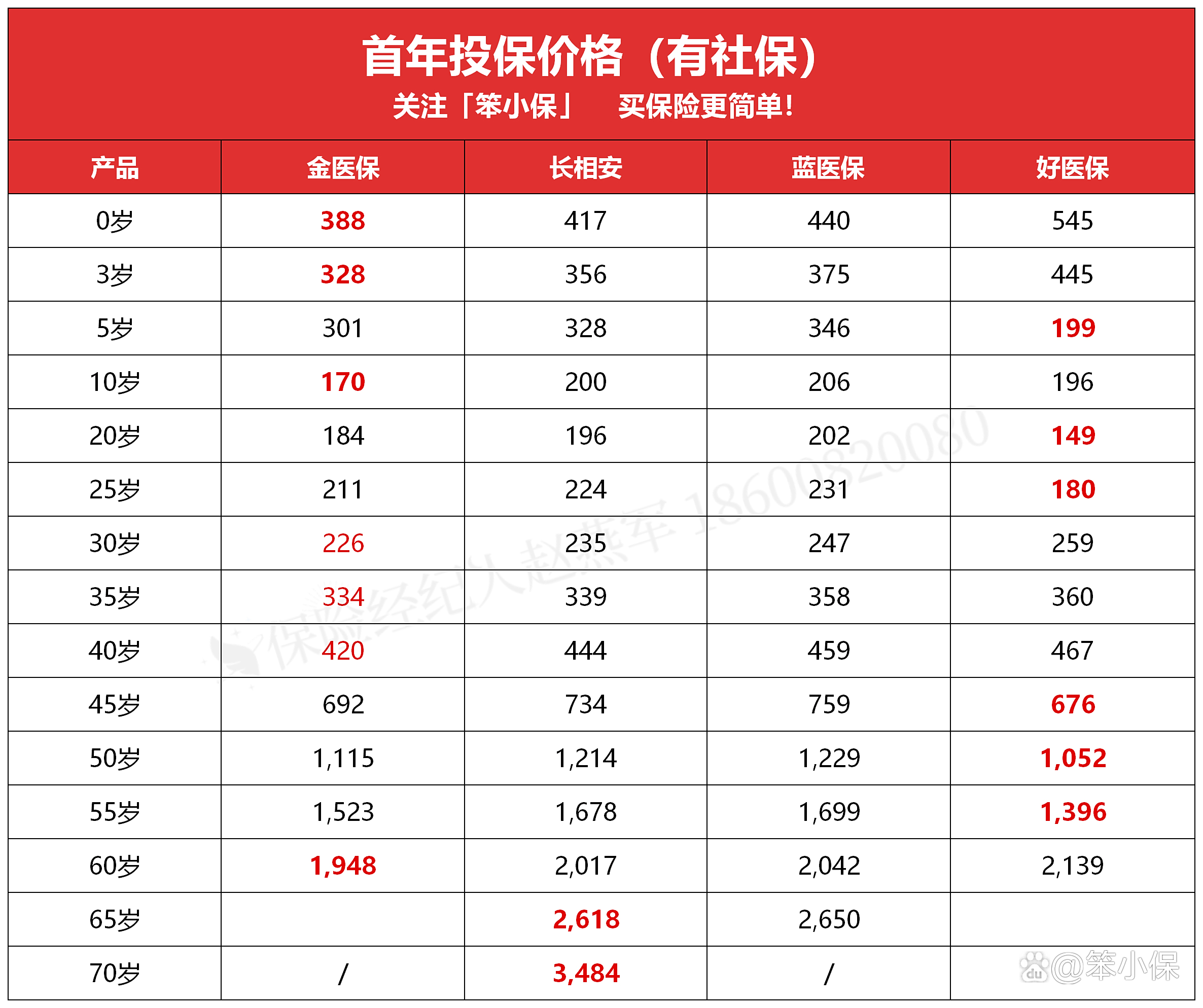 人保服务 ,拥有“如意行”驾乘险，出行更顺畅！_2024年医药外包行业发展现状、竞争格局及未来发展趋势分析