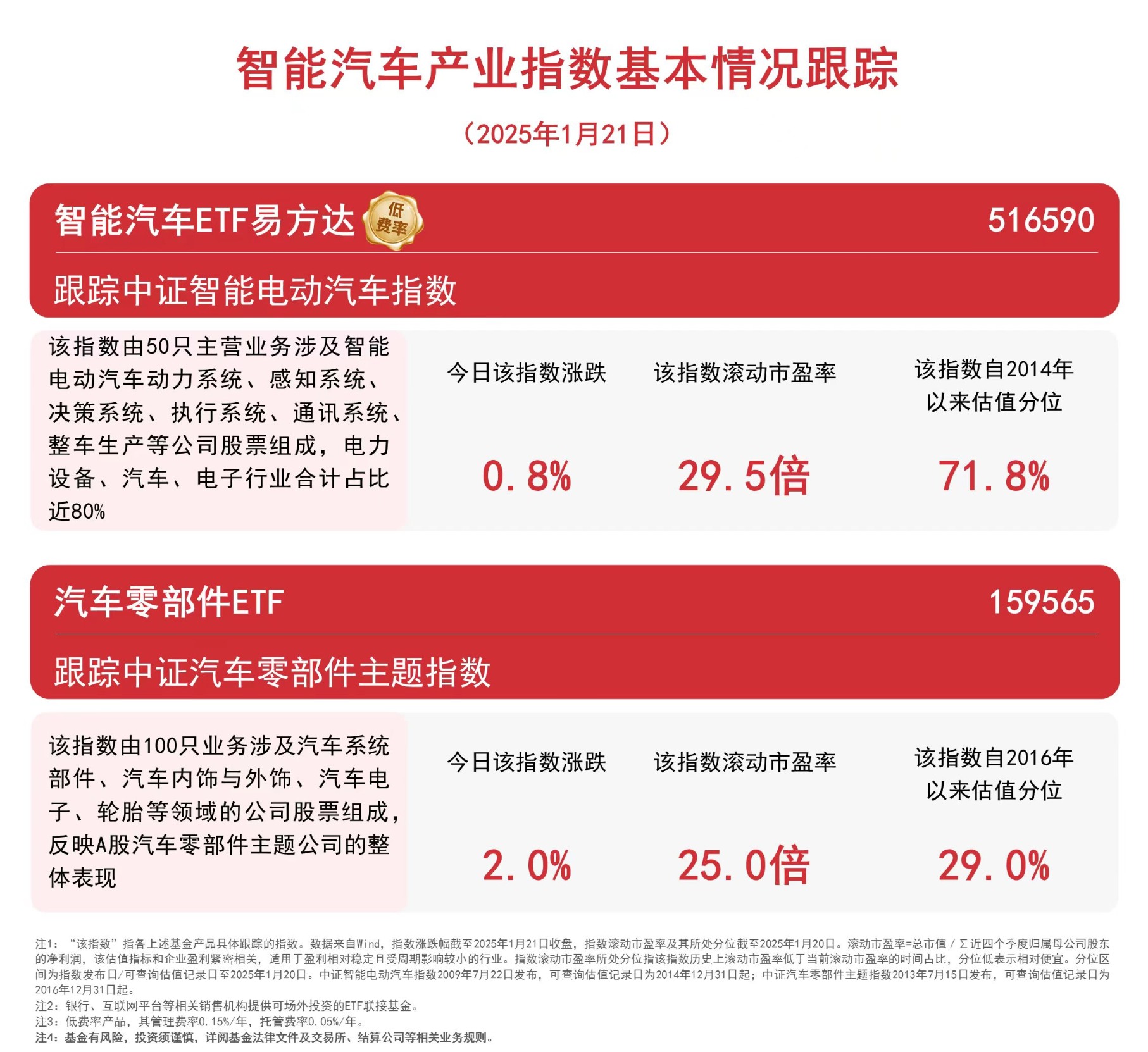 2025年汽车半轴行业市场分析及发展趋势预测_人保车险   品牌优势——快速了解燃油汽车车险,人保财险政银保 