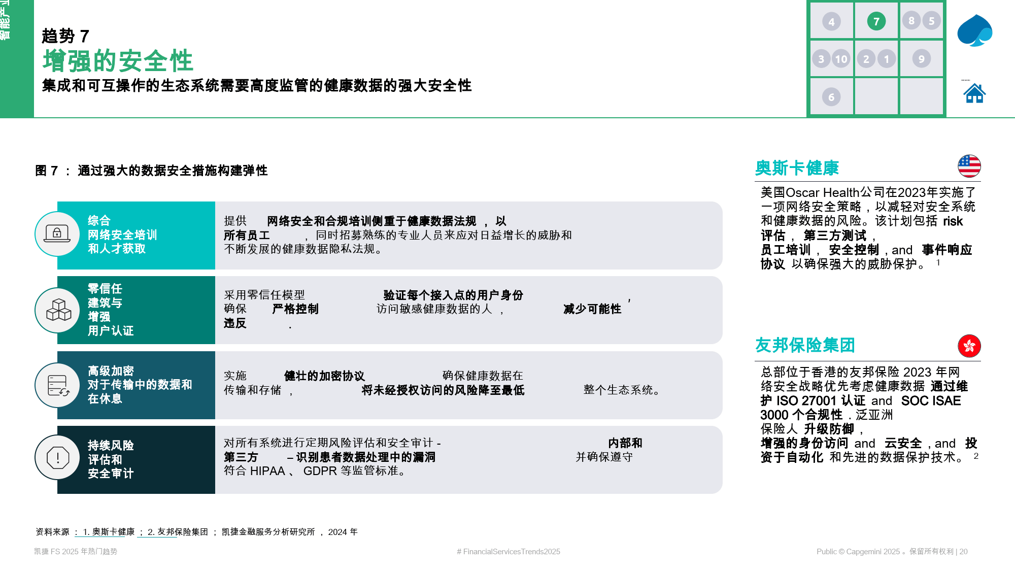 人保服务 ,人保伴您前行_2025年3D类器官行业市场深度调研及发展趋势预测