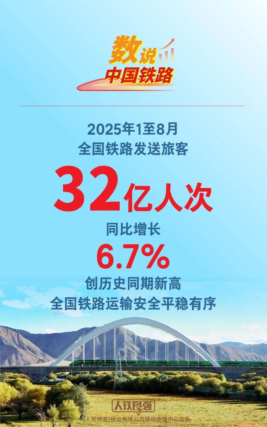 今天全国铁路预计发送旅客1905万人次