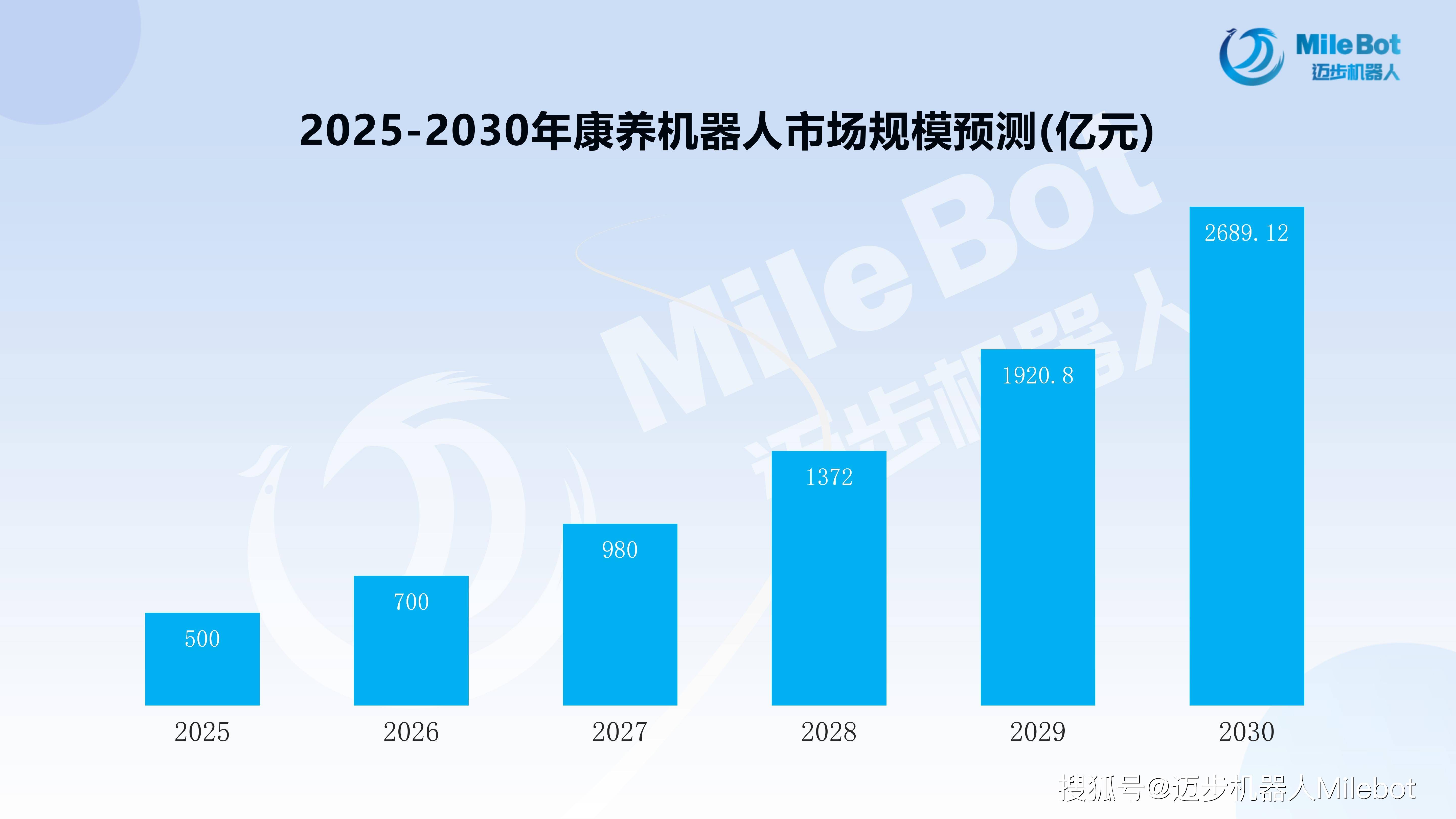2025中国建筑机器人行业市场分析及未来发展前景预测_人保财险 ,人保有温度