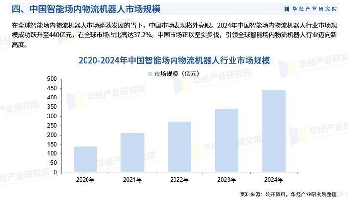 2025中国建筑机器人行业市场分析及未来发展前景预测_人保财险 ,人保有温度