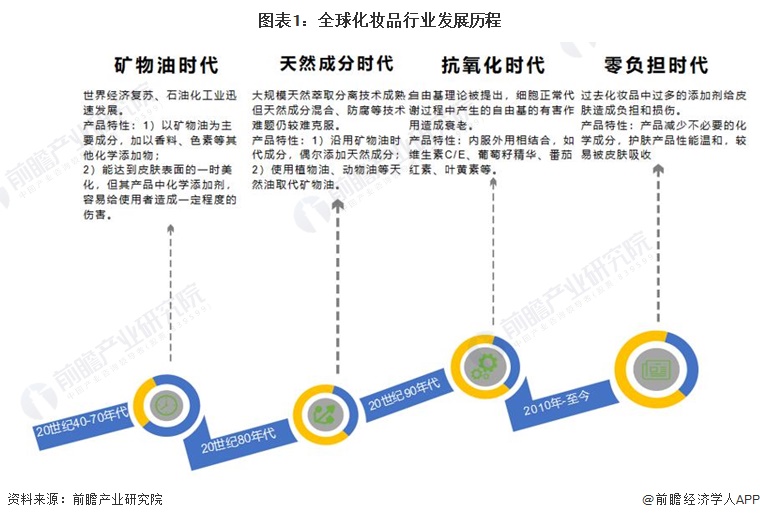 废塑料行业现状与发展趋势分析_人保财险 ,拥有“如意行”驾乘险，出行更顺畅！