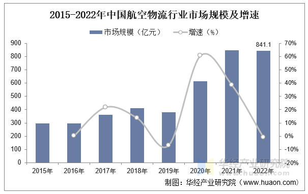 保险有温度,人保服务 _中国低空物流行业深度发展研究及市场规模、趋势分析