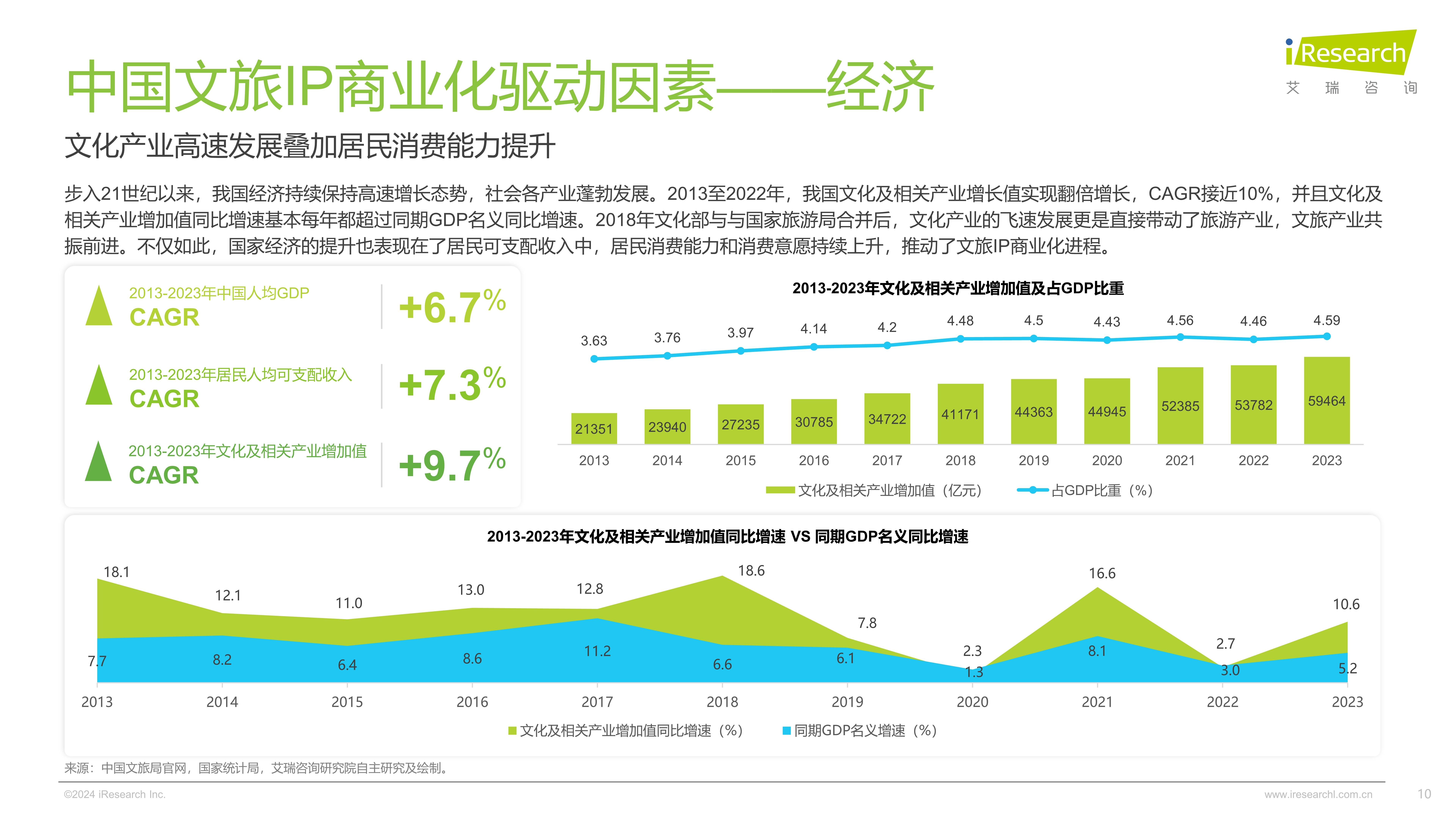 2025中国数字文旅行业市场全景调研及未来趋势分析_人保伴您前行,人保护你周全