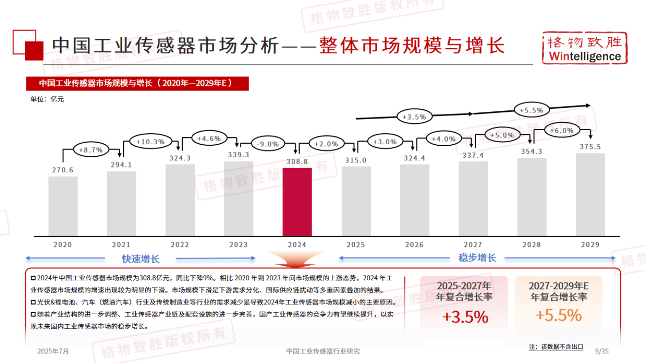 保险有温度,人保伴您前行_2025中国传动带行业市场全景调研及未来趋势分析