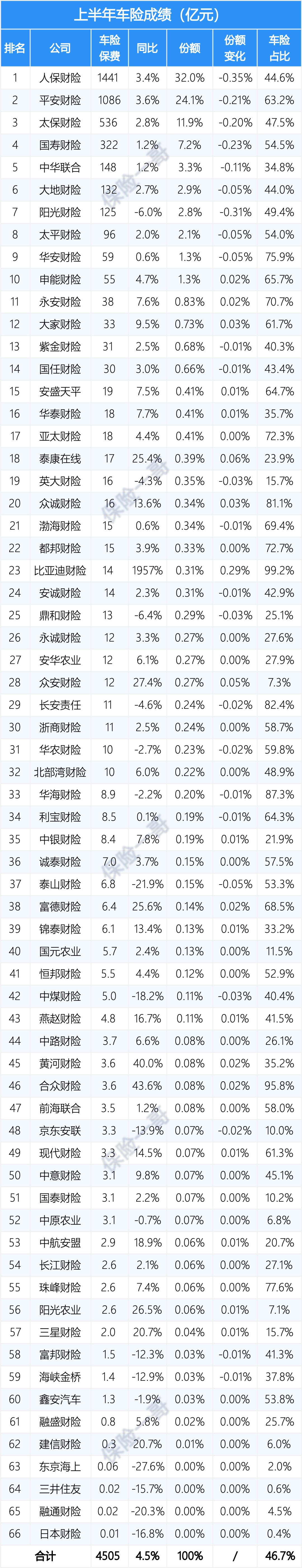 2025中国通用设备行业深度调研及未来发展前景预测_人保车险   品牌优势——快速了解燃油汽车车险,拥有“如意行”驾乘险，出行更顺畅！