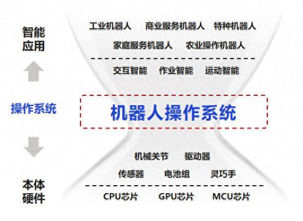 一批重要国家标准发布,涉智能互联、机器人等