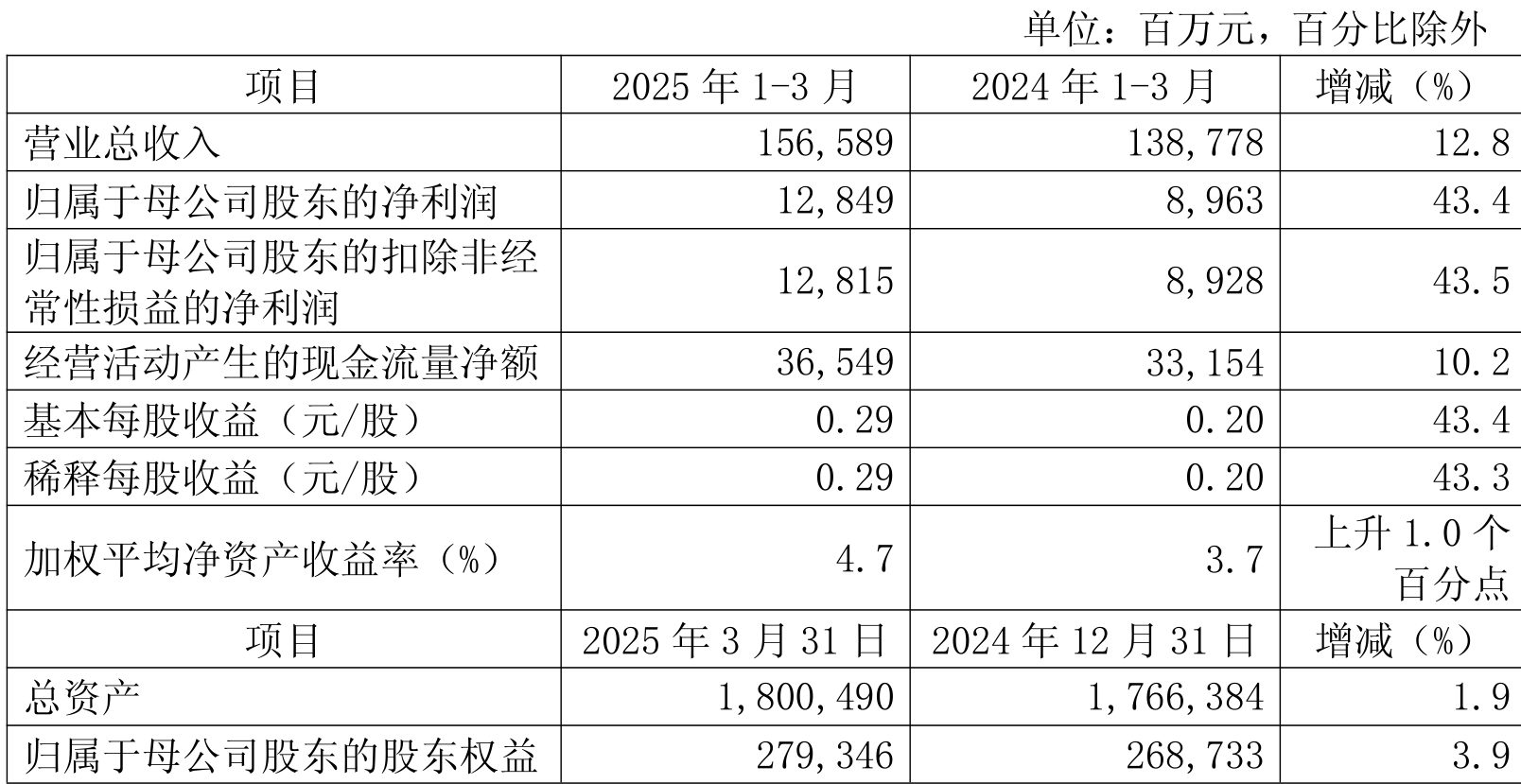2025中国智慧工厂行业发展前景及投资趋势预测_人保车险   品牌优势——快速了解燃油汽车车险,人保有温度