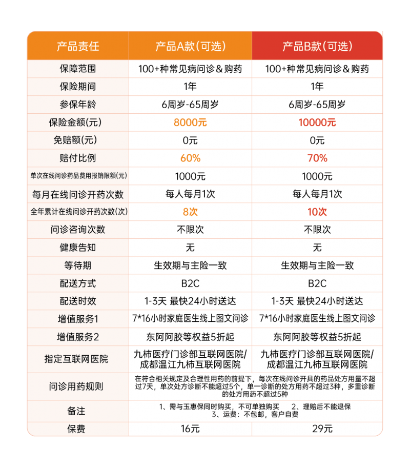 人保服务 ,人保财险政银保 _2025精油产业现状分析及未来发展趋势预测