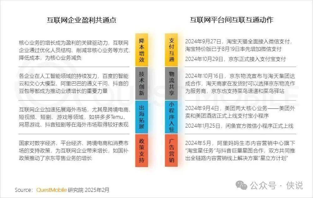 2025年中国移动互联网行业商业模式发展趋势与创新策略分析，未来的竞争_人保服务 ,保险有温度