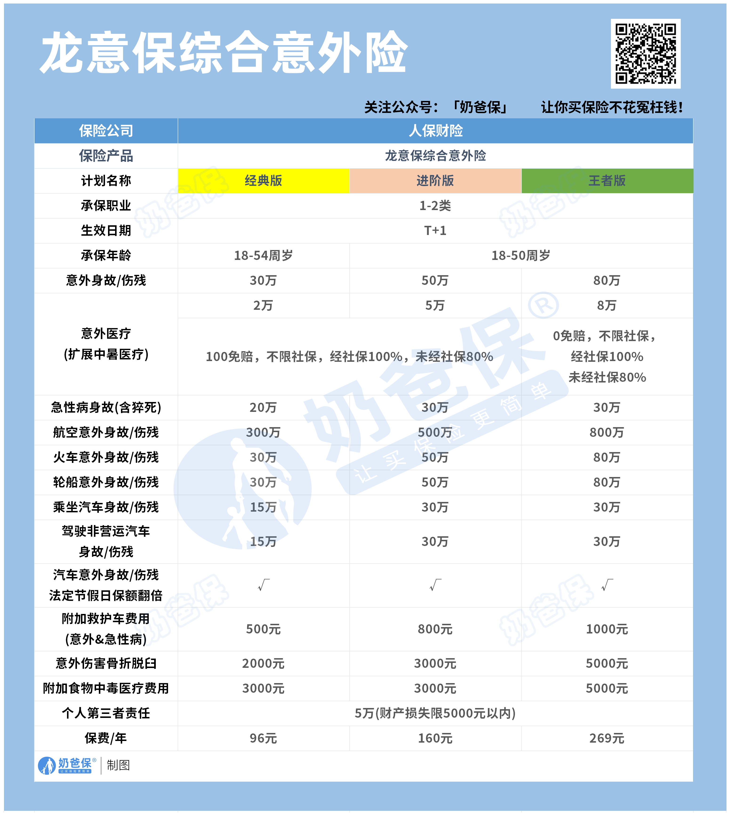 2025年中国婚庆服务行业全景调研与投资价值评估_人保服务 ,拥有“如意行”驾乘险,出行更顺畅!