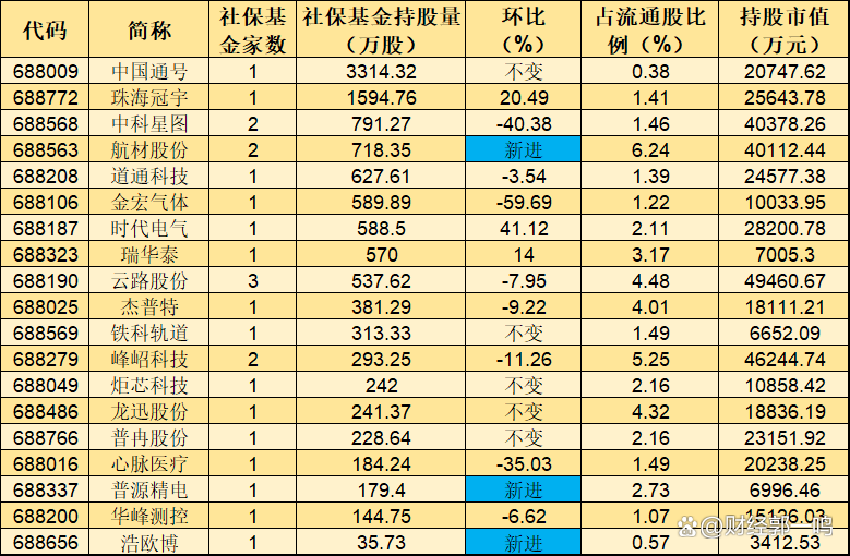 前三季度险资调研A股公司累计1.4万次 关注电子元件等行业