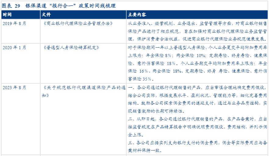 非车险“报行合一”新规11月起实施