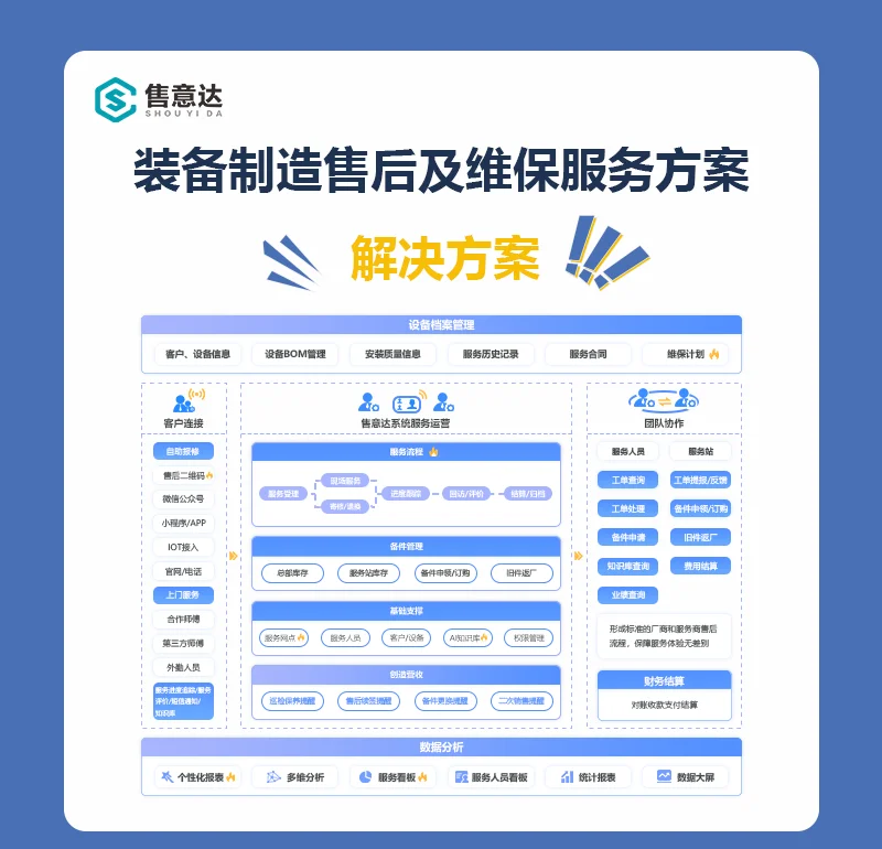 七部门:打造服务型制造升级版