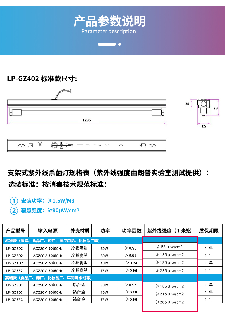 2024年紫外线杀菌灯行业发展现状、竞争格局及未来发展趋势分析_人保车险   品牌优势——快速了解燃油汽车车险,拥有“如意行”驾乘险，出行更顺畅！