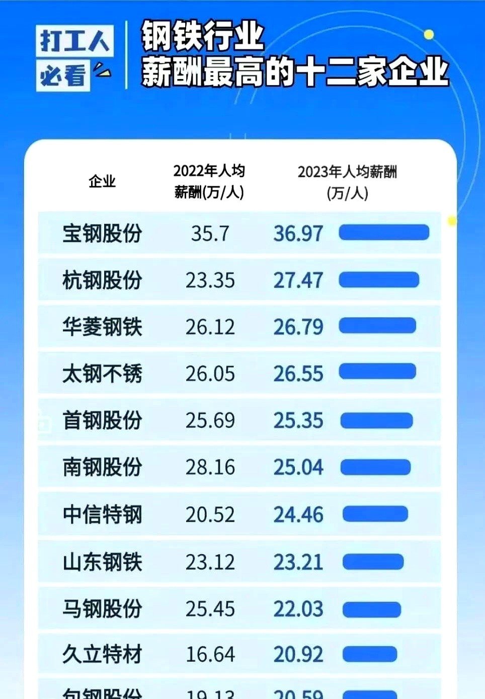 2025钢铁市场发展现状调查及供需格局、趋势分析_拥有“如意行”驾乘险,出行更顺畅!,人保有温度